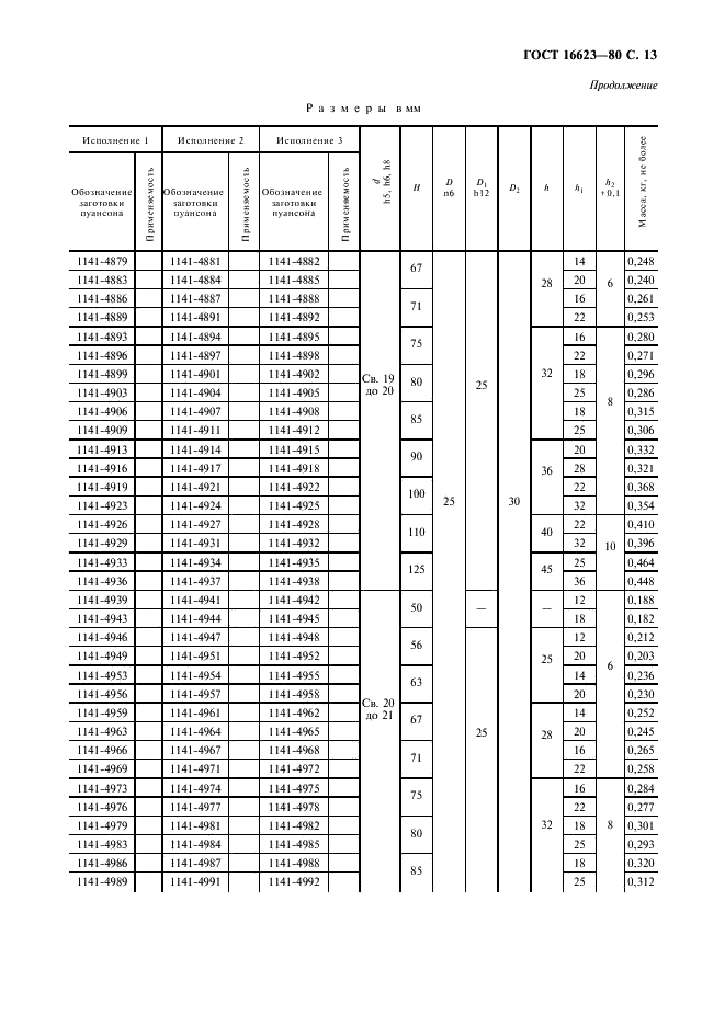 ГОСТ 16623-80