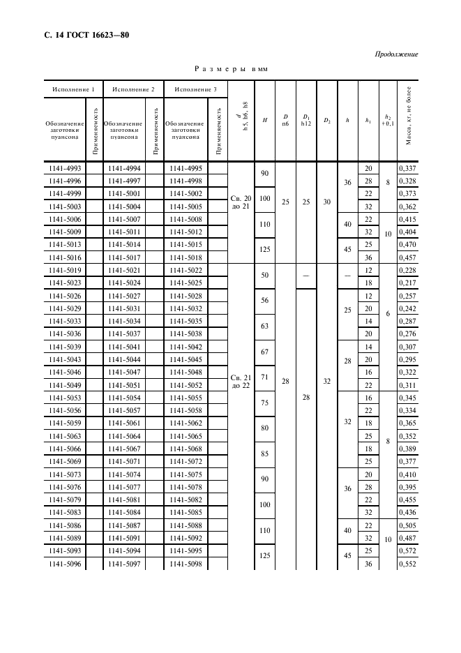 ГОСТ 16623-80