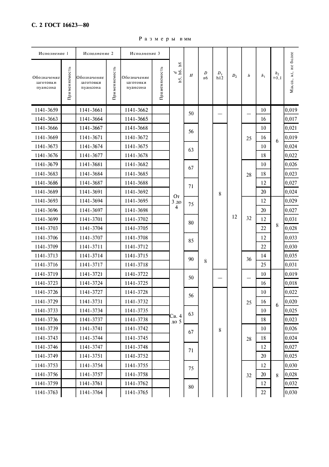 ГОСТ 16623-80