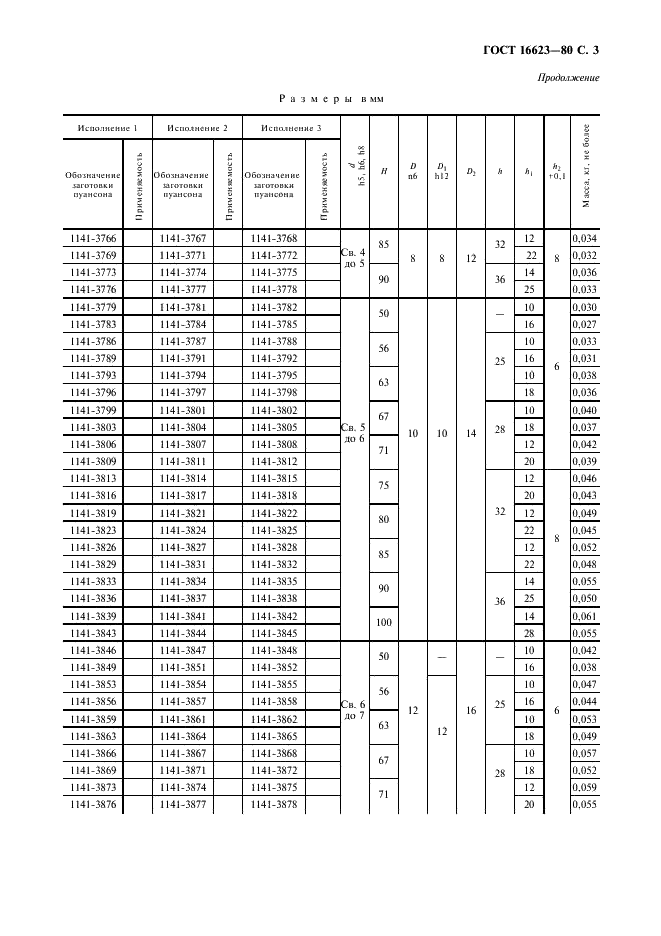 ГОСТ 16623-80