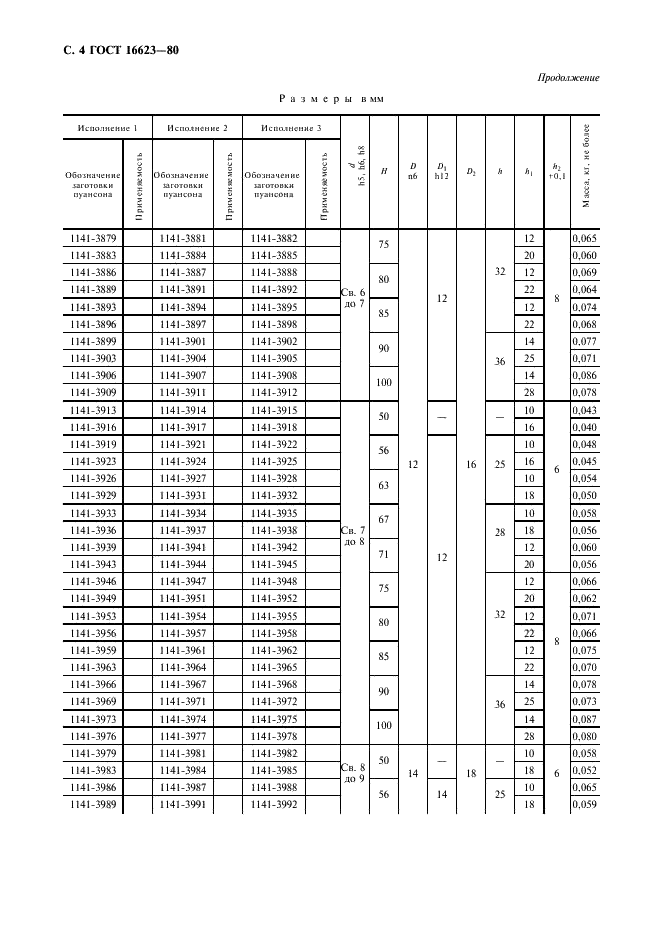 ГОСТ 16623-80
