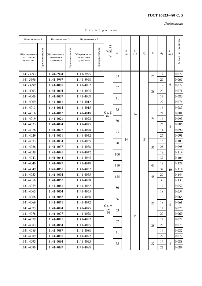 ГОСТ 16623-80