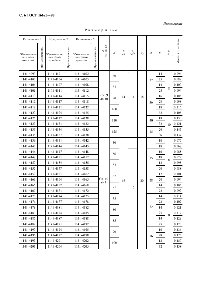 ГОСТ 16623-80