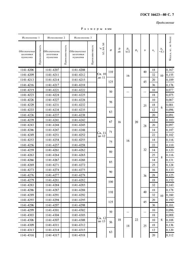 ГОСТ 16623-80