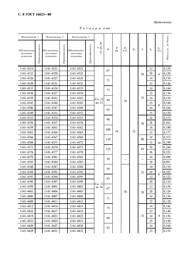 ГОСТ 16623-80
