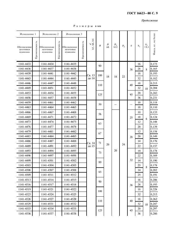 ГОСТ 16623-80