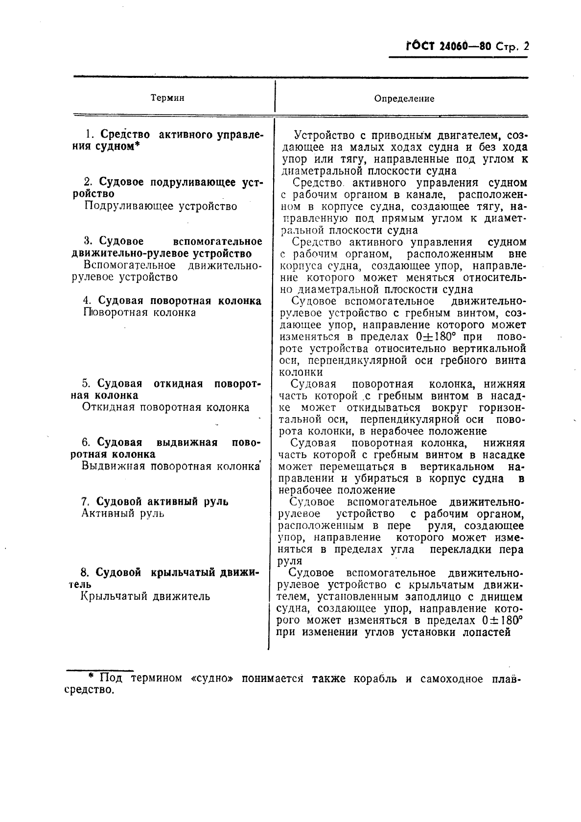 ГОСТ 24060-80