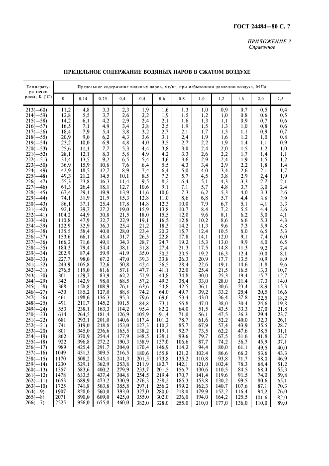  24484-80