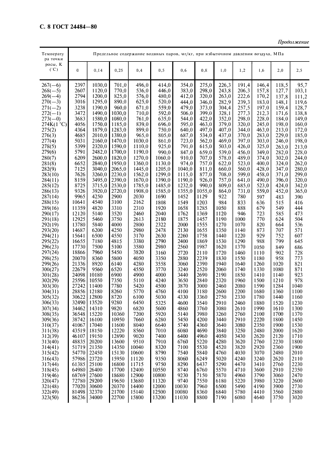  24484-80