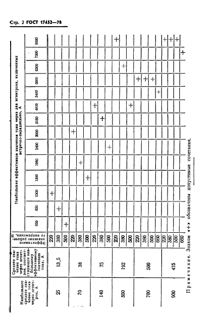 ГОСТ 17452-78