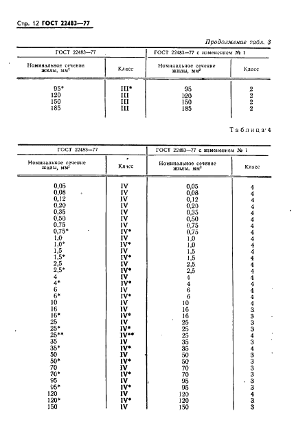 ГОСТ 22483-77