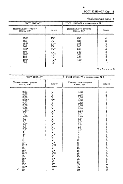 ГОСТ 22483-77