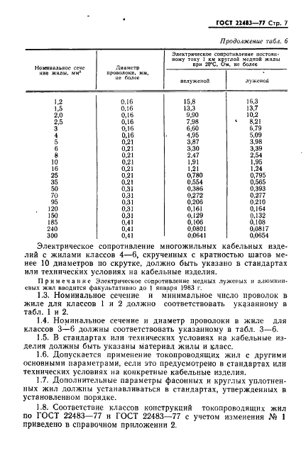ГОСТ 22483-77