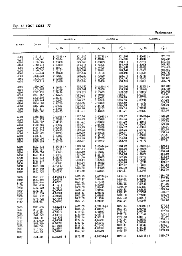  22312-77
