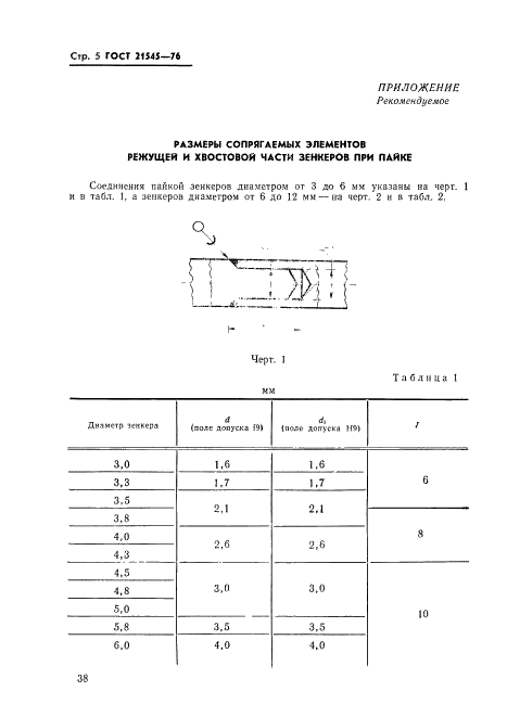 ГОСТ 21545-76