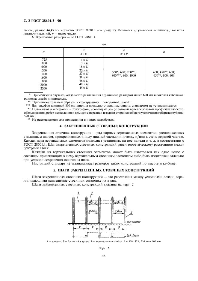 ГОСТ 28601.2-90