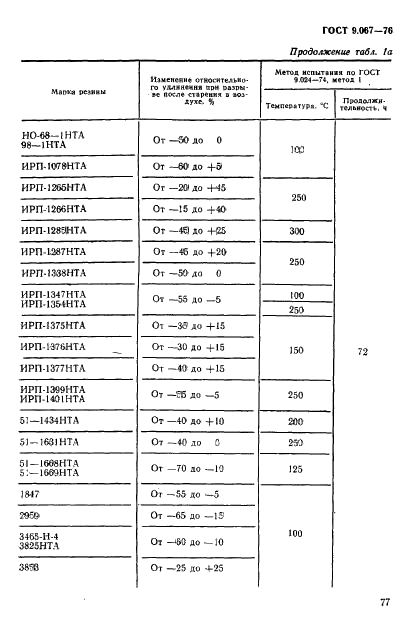 ГОСТ 9.067-76