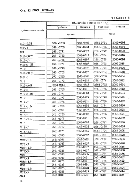  21760-76