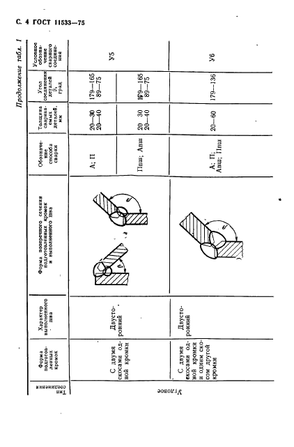  11533-75