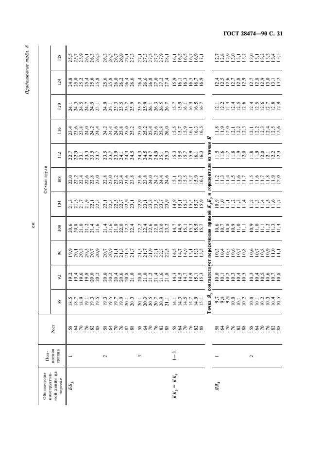  28474-90