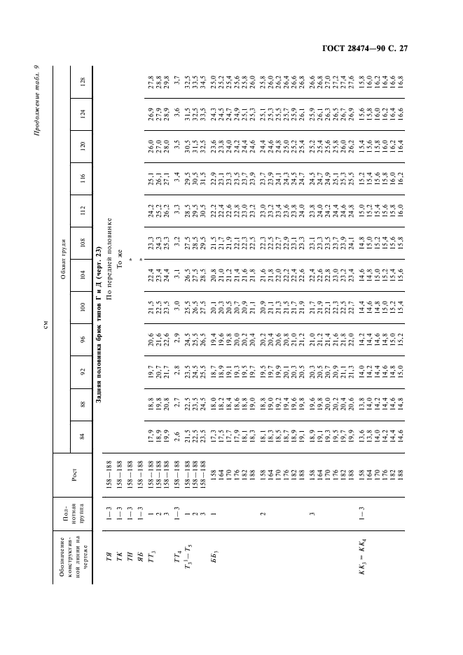  28474-90