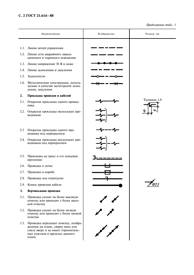 ГОСТ 21.614-88