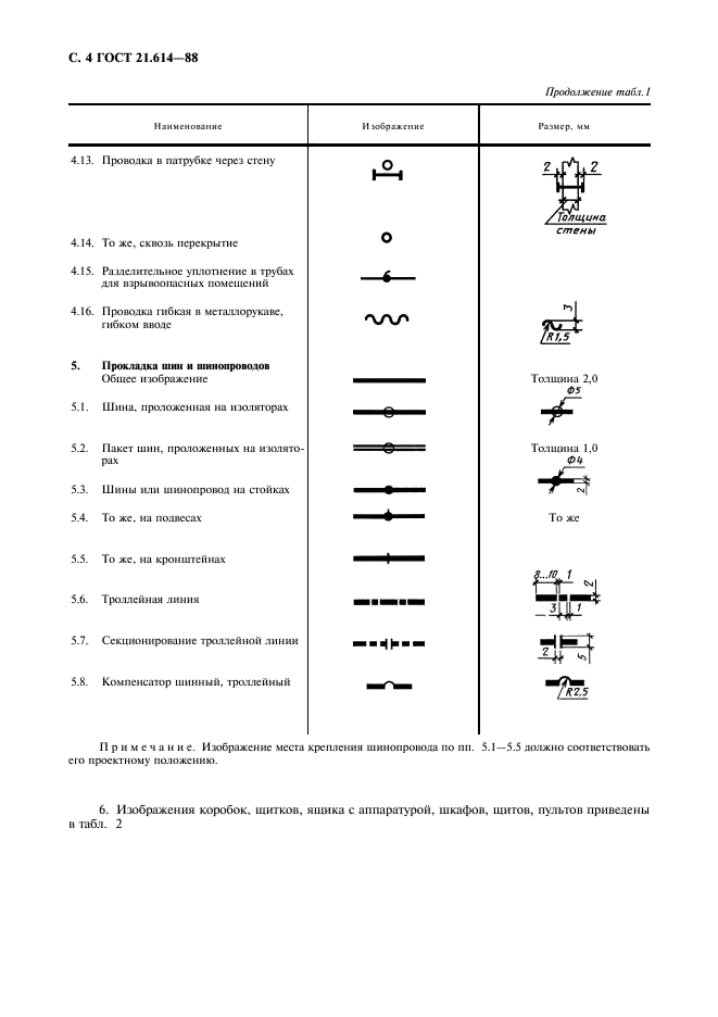 ГОСТ 21.614-88