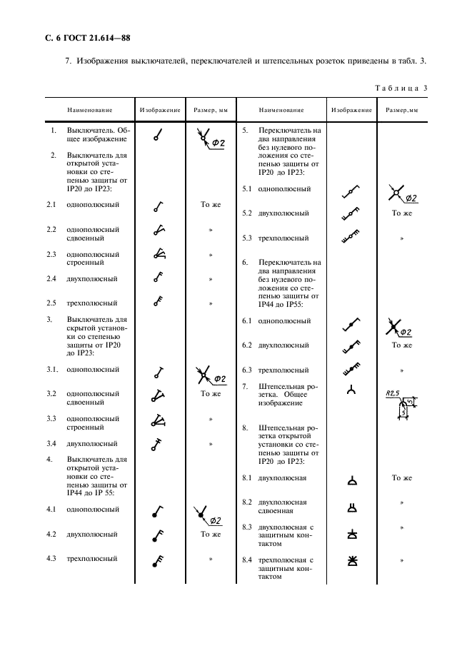 ГОСТ 21.614-88