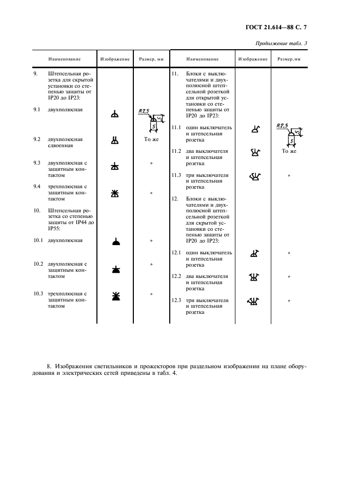 ГОСТ 21.614-88