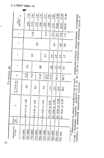  15362-73