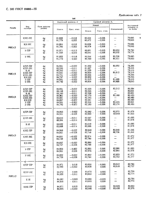  18466-73