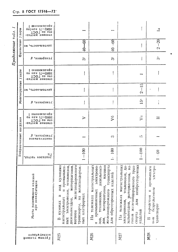  17516-72