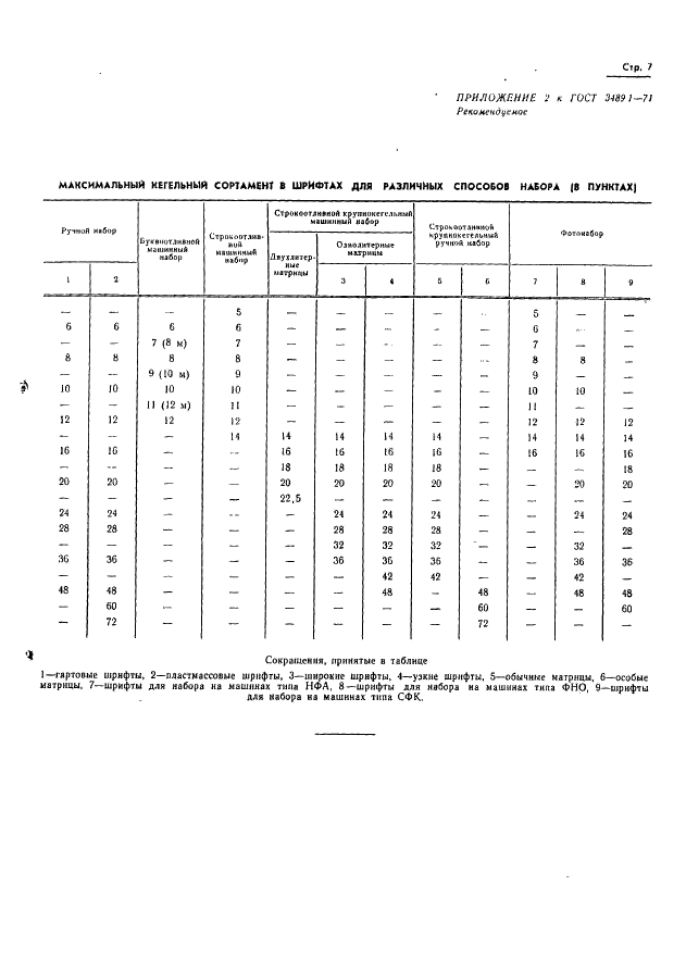  3489.1-71