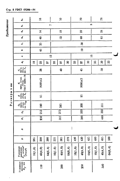 ГОСТ 17296-71