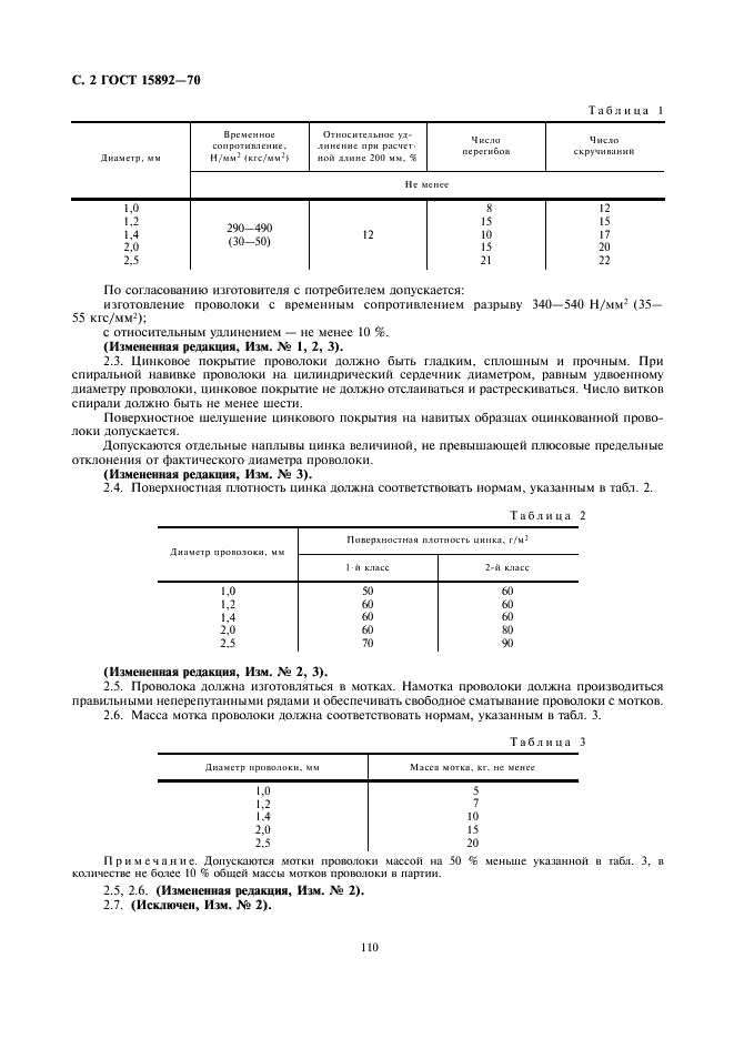 ГОСТ 15892-70