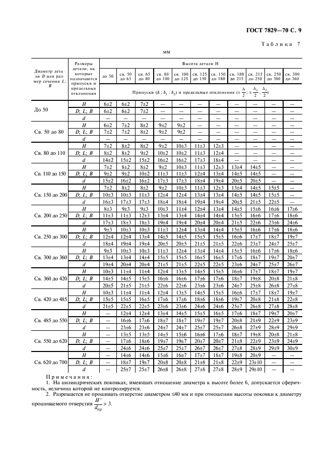  7829-70