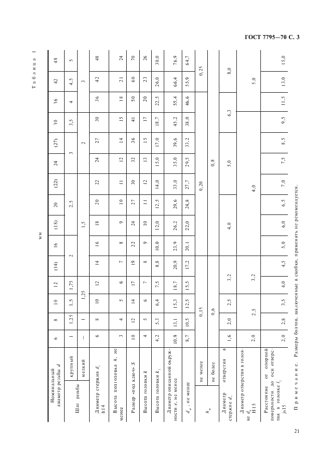  7795-70