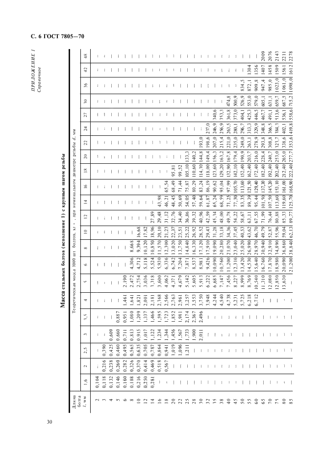  7805-70