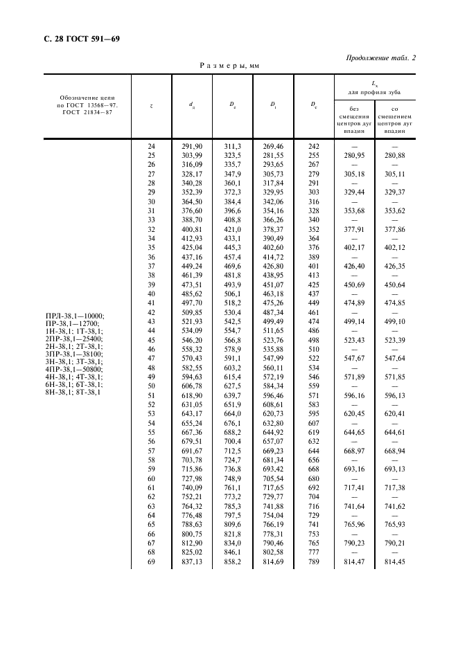  591-69