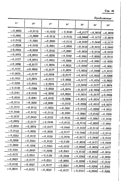  13424-68