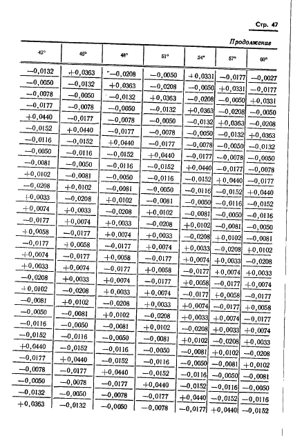  13424-68