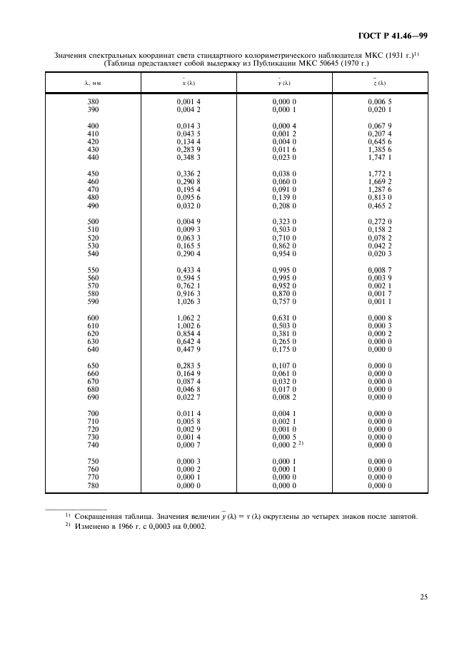 ГОСТ Р 41.46-99