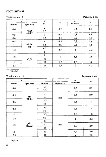  24437-93