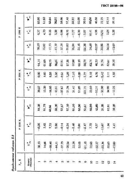  23198-94