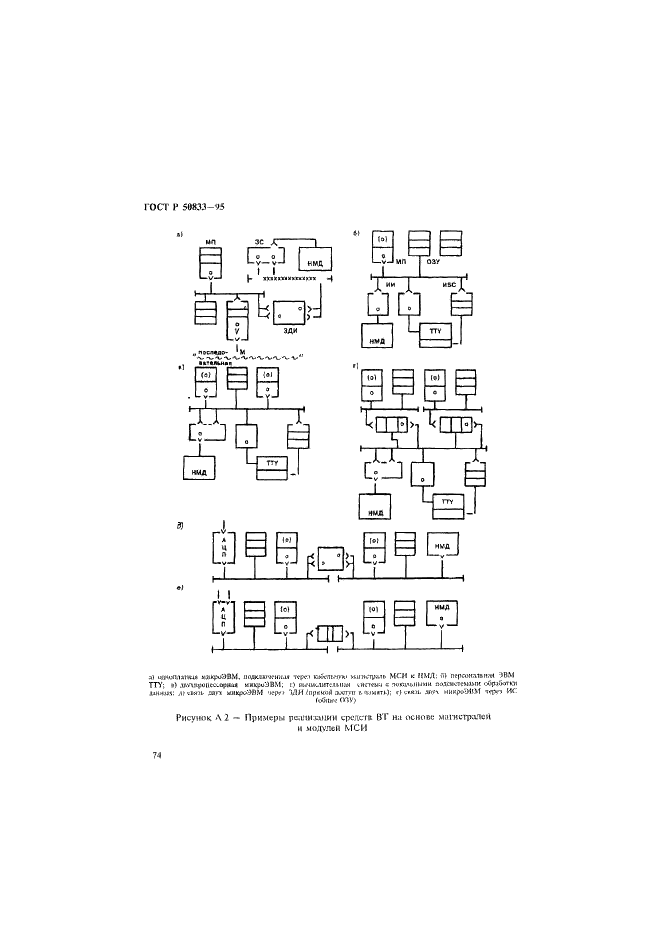   50833-95