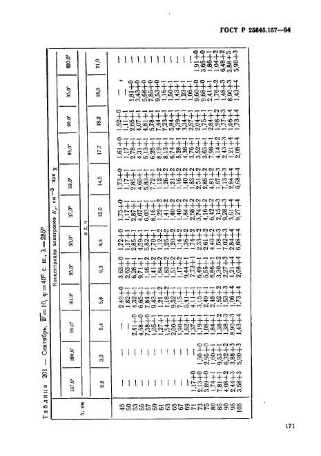  25645.157-94
