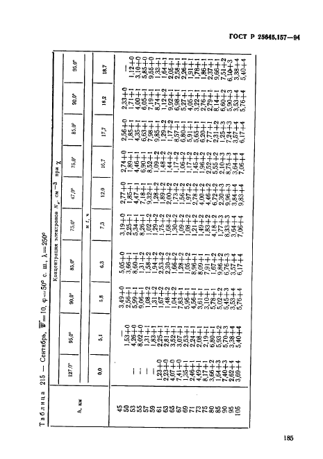   25645.157-94