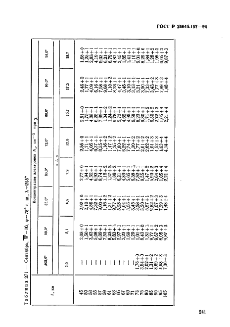   25645.157-94