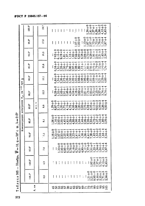   25645.157-94
