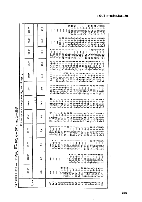  25645.157-94